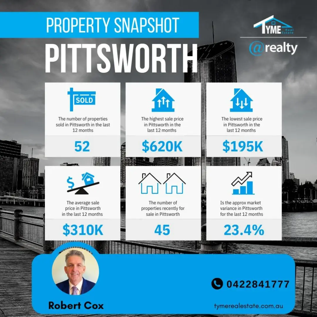 Tyme Real Estate